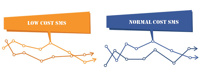 normal or low cost sms
